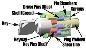 How to pick a lock. How To Pick A Tubular Lock Quora