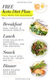 Pin On Keto Diet
