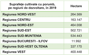 Din dorinţa de a avea o comunitate cât mai utilă şi cât mai plăcută te rugăm ca răspunsurile tale să respecte 3 reguli minimale Cultura Porumbului Lumea Satului