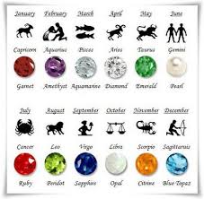 Gemstone Chart Gemstone For Me Gemstone For Me