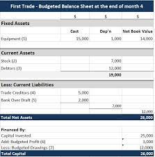 Preparing A Budgeted Balance Sheet Simple Accounting Org