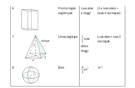 Maybe you would like to learn more about one of these? Bangun Ruang Dan Bangun Datar Belajar Matematika
