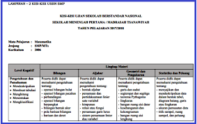 Kisi Kisi Usbn Matematika Smp Tahun 2020 Sch Paperplane