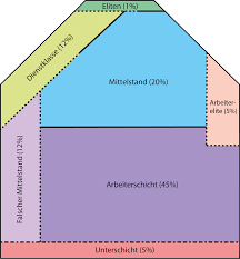 Das foto seiner diskussion mit rudi dutschke am rande des bundesparteitages der fdp vor der. Dahrendorfhauschen Wikipedia