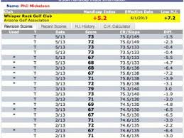 نتیجه جستجوی لغت [handicaps] در گوگل