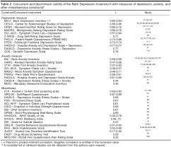 Image result for Beck Depression Inventory