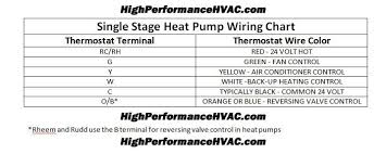 Heat Pump Thermostat Wiring Color Code On Hvac Transformer