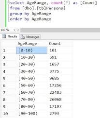 Binning Sql Server Data To Reduce Column Cardinality Sql Server Sql Cardinality