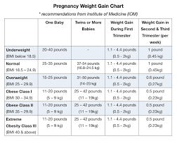 Pin On Pregnancy Hacks Health Tips