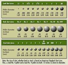 So #0 buck is larger than #1, but #00 is bigger than #0, and #000 is the largest of all. Best Shotgun Ammo 2021 Home Defense Target Shooting Pew Pew Tactical