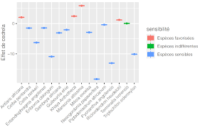 Image result for Nesogordonia