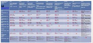 Java Interview Questions Java Data Types Conversion Chart