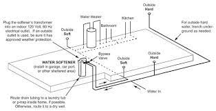 Maybe you would like to learn more about one of these? How To Install A Water Softener Whirlpool