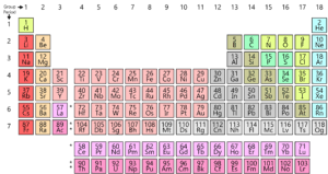 Trends in the modern periodic table. Modern Periodic Table Atomic Number Periodic Law Questions Videos
