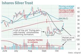 Gold And Silver Show Signs Of A Bottom Marketwatch