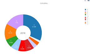 Python Plotly Custom Colors To Pie Chart Via Dictionary