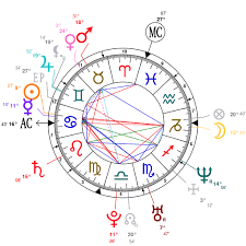 Astrology And Natal Chart Of Liv Tyler Born On 1977 07 01