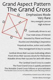 14 Best Astrology Images In 2019 Horoscopes Zodiac