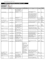 The department of environment and natural resources (filipino: Q1 Sa8000 Certs List Public List Social Accountability