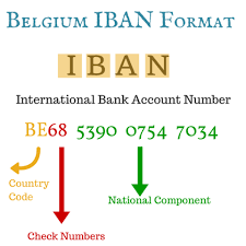 Bic, swift, and bank code are often used. Letterofcredit Biz On Twitter What Is Business Identifier Code Bic And International Bank Account Number Iban Http T Co Tgzpy0zkgy Iban Http T Co Uuscxf6hdh