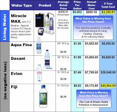 compare car iisurance compare the market water