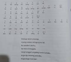Ngan nu masih keneh inget teh salah sahiji tokohna ngaranna ratna suminar. Contoh Pupuh Durma Masnurul