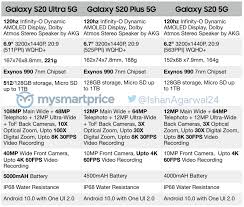 For all the differences between the s20 and s20 plus, see my rated galaxy s20 review. Full Specs Of The Galaxy S20 S20 And S20 Ultra Leaked Hardwarezone Com Sg