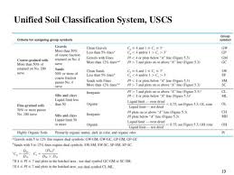 Unified Soil Classification Chart Bedowntowndaytona Com