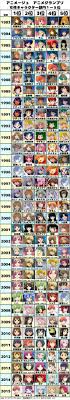 pin on anime
