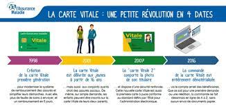 La carte vitale è il supporto fisico in cui sono inserite le vostre informazioni e il vostro numero di sécurité sociale e facilita i rimborsi di ordine medico: Commander Une Carte Vitale En Ligne Sante Pratique Paris
