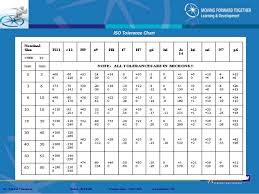 Welding Tolerance Iso 13920