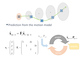 Object Tracking Kalman Filter With Ease Codeproject
