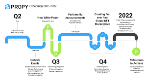 Propy 2021 2022 Roadmap The Year Of The Real Estate Nft