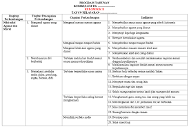 Kebutuhankumakanan4 sehat 5 sempurna haritanggal. Program Tahunan Tk Paud Kelompok B Tahun Pelajaran 2018 2019 Administrasi Tk Paud