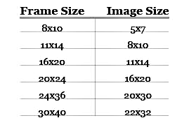 picture frame sizes what are the standard picture frame sizes