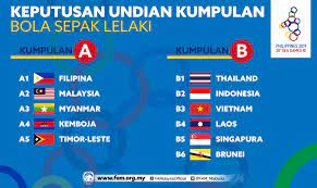 Keputusan undian sukan sea 2019 (lelaki). Keputusan Undian Bola Sepak Sukan Sea 2019 Di Manila Filipina Fam