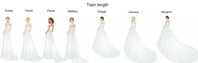 Choose Your Right Train On Wedding Gown In 2021 Wedding Dress Train Lengths Flattering Wedding Dress Wedding Dress Train