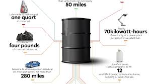 How many liters are in a gallon of oil? Infographic What Can Be Made From One Barrel Of Oil