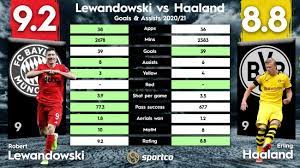 We provide exclusive analysis and live match performance reports of soccer players and teams, from a database of over 225.000 players, 14.000 teams, playing a total of more then 520.000 matches. Robert Lewandowski Vs Erling Haaland Profile Stats Comparison Playing Style