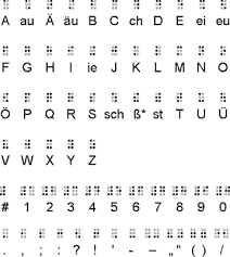 Braillepost - Brailleschrift