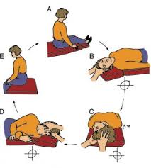 Image result for Canalith Repositioning Procedure