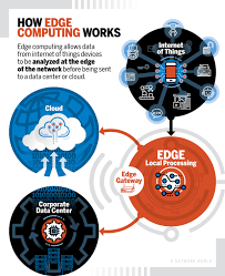 A small sized offline malayalam english dictionary with over 2,00,000 items. What Is Edge Computing And Why It Matters Network World