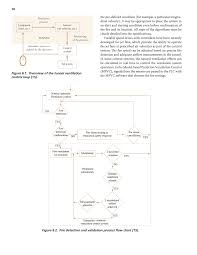 Chapter 6 Tunnel Emergency Ventilation Controls