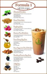 Herbalife birthday cake shake recipe. View Herbalife Nutrition Herbalife Shake Recipes Pdf Pictures Simple Od Recipes