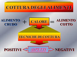 Presenza di aceto, limone e salsa di pomodoro) si hanno fenomeni negativi si verificano quando la cottura, soprattutto l'arrostimento, si prolunga tanto da far diminuire la capacità delle proteine a legare l'acqua; Prof Nicola Ferrara Scienza Degli Alimenti Cottura Degli Alimenti Ppt Video Online Scaricare