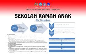 Contoh sk tim sekolah ramah anak doc guru. Panduan Sekolah Ramah Anak Guru Berbagi
