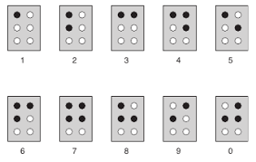 Image result for braille input