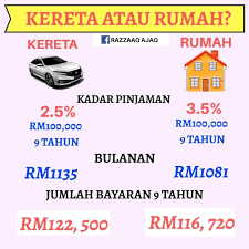 Saya sedikit cerita tentang pinjaman online (pinjol). Pinjaman Rumah Vs Perumahan Penjawat Awam Dan Swasta Facebook