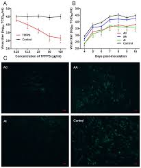 Estados unidos monitorea una posible fuga radioactiva en una planta nuclear de china. Taishan Pinus Massoniana Pollen Polysaccharide Inhibits Subgroup J Avian Leucosis Virus Infection By Directly Blocking Virus Infection And Improving Immunity Scientific Reports