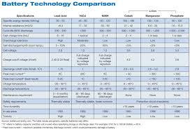 different types of batteries in iot devices